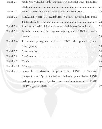 Tabel 2.1Hasil Uji Validitas Pada Variabel Ketertarikan pada Tampilan