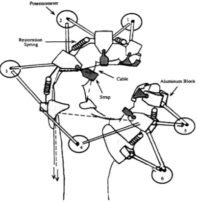 Figure 6 Exoskeleton glove for paralyzed hands (Brown, Jones and Singh, 1993) 