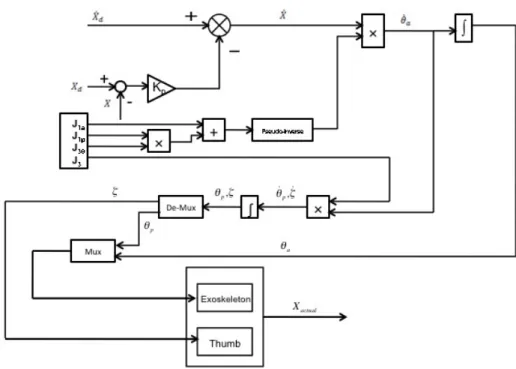 Figure 11 Control Flow Diagram for Open-loop Control 
