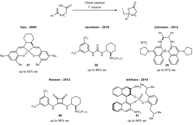 Figure 11: Evaluation of chiral ligands applies to iodolactonization reactions of unsaturated  acids.