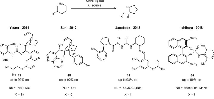 Figure 14: Evaluation of chiral ligands employed in halocyclizations of basic nucleophiles.
