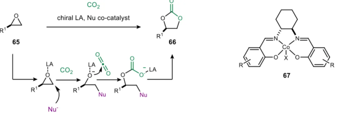 Figure 21: Activation of epoxides to prepare cyclic carbonates via CO 2  capture.