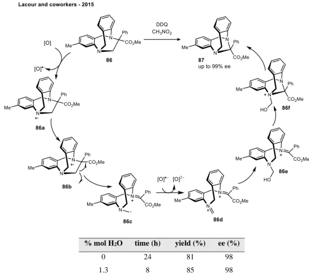 Figure 27: Role of water in CH 2 -extrusion reaction.