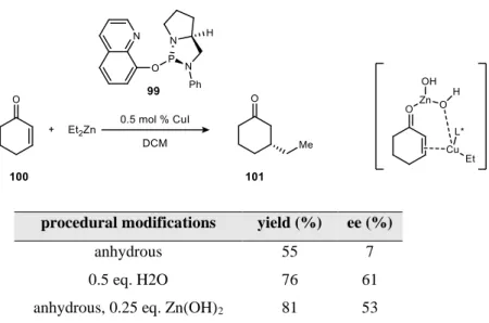 Table 3: The effect on water on facial selectivity in cuprate adddition to enones.