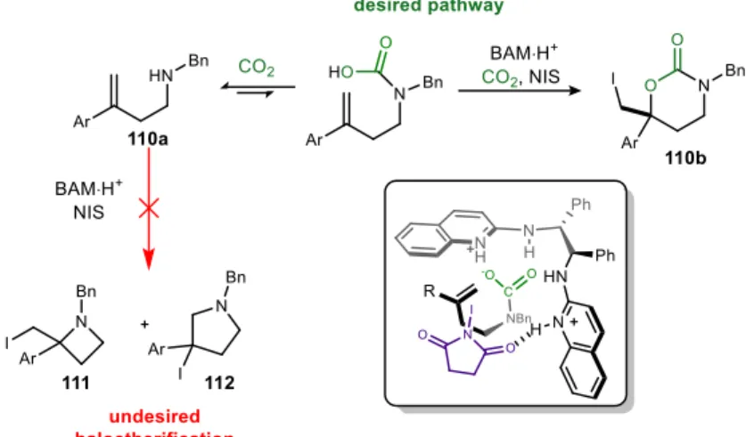 Figure 33: Potential pitfalls in BAM catalyzed carbamation reaction using homoallylic amines.