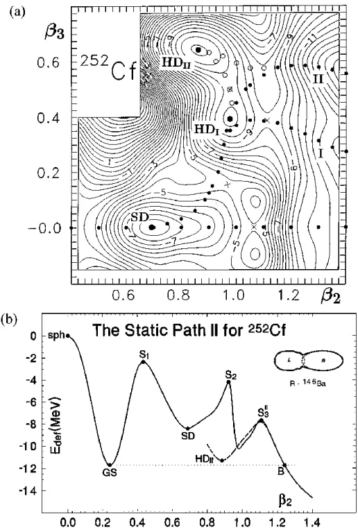 FIG. 4. (a) Potential energy surface for 252 Cf (relative to the energy at the spherical shape) as a function of b 2 and b 3 