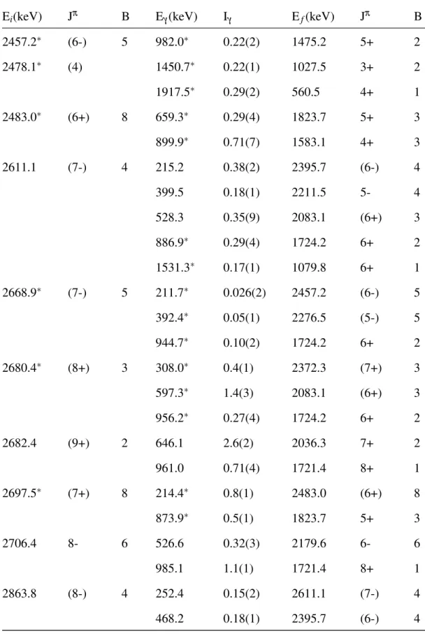Table 5.1 – continued.