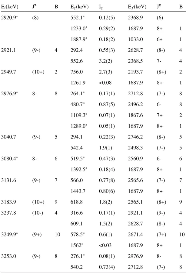 Table 5.2 – continued.