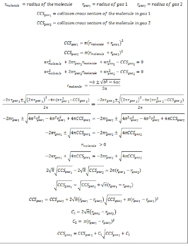 Figure 6.1 Derivation of a mathematical relationship between CCS in gas 1 to CCS in gas 2  based solely on hard sphere interactions