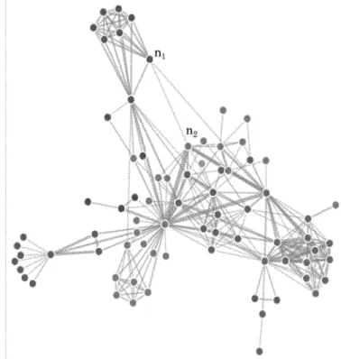 Figure  2.  Network  Graph Diagram Showing  Nodes  of Different Types,  Links, and Degrees 3 8