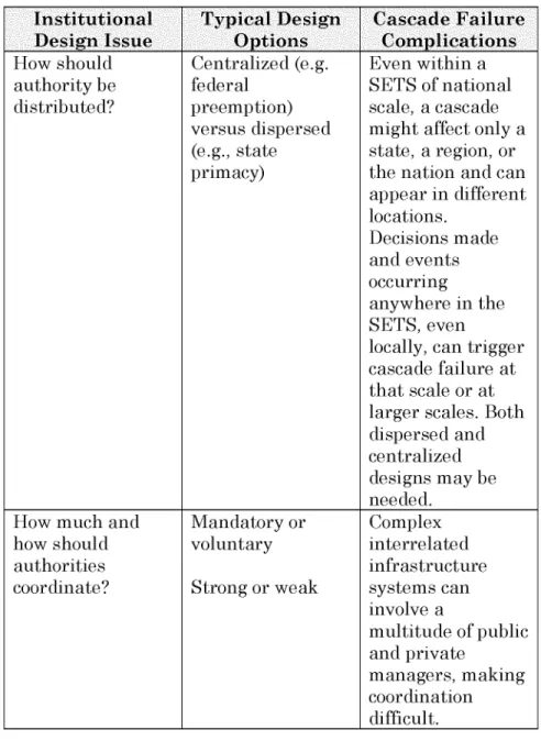 Table  3.  Example  Institutional Design  Issues  and Complications