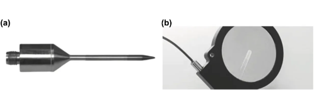 Figure 2.1: Needle (a) and membrane (b) PVDF hydrophone. Adapted from the reference (Zhou, 2015).