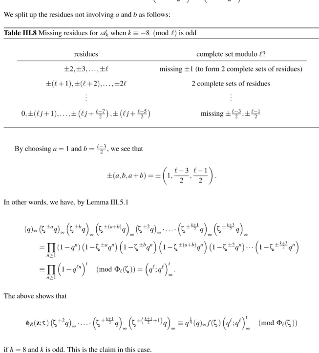 Table III.8 Missing residues for A k when k ≡ −8 (mod `) is odd