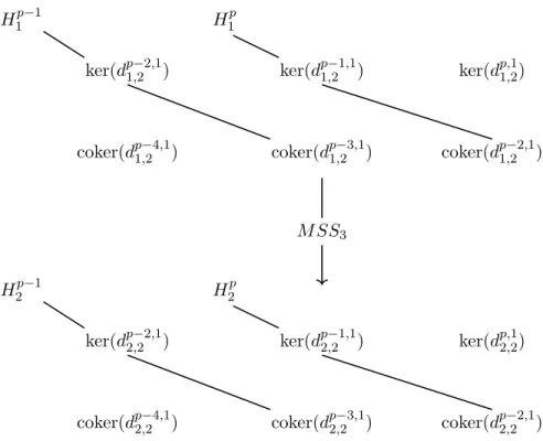 Figure 5.2: The third pages of E 1 and E 2