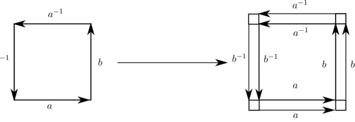 Figure 2.1: A refinement of a van Kampen diagram over the presentation G = ha, b | aba −1 b −1 = 1i
