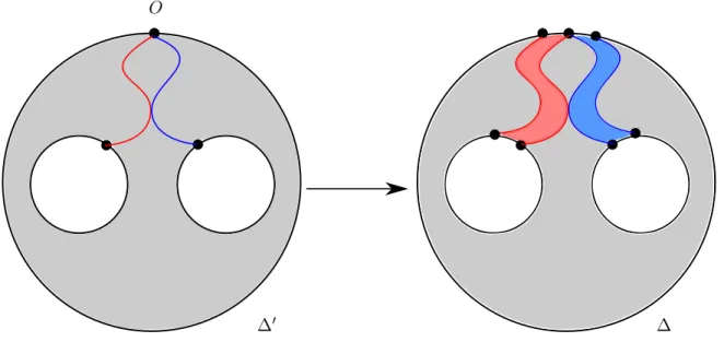 Figure 2.2: How to produce a cut system