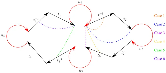 Figure 3.2: Cases 1 through 6 in the proof of Lemma 3.2.12