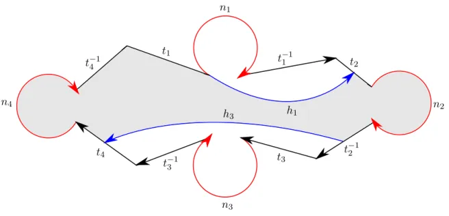 Figure 3.3: The construction of p