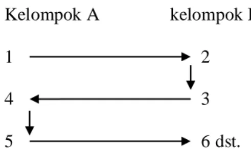 Gambar 3.2 sasaran target  (sumber: data pribadi peneliti) 