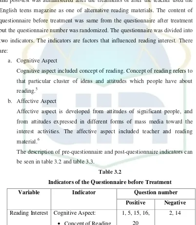 Indicators of the QuestionnaireTable 3.2  before Treatment 