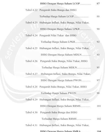 Tabel 4.22   Pengaruh Suku Bunga dan IHSG 