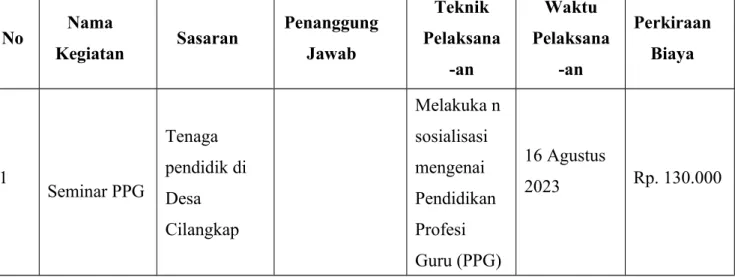 Tabel 1. Kegiatan Utama 1