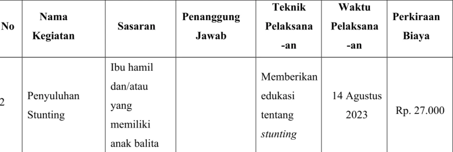 Tabel 2. Kegiatan Utama 2