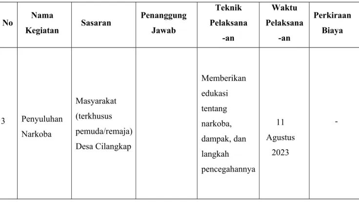 Tabel 3. Kegiatan Utama 3