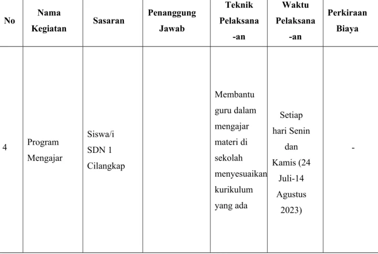 Tabel 5. Kegiatan Utama 5