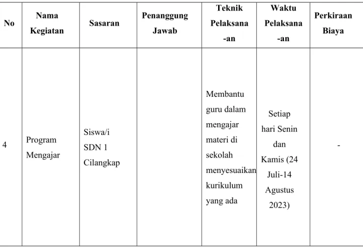 Tabel 4. Kegiatan Utama 4