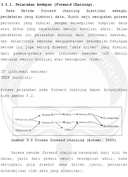 Gambar 3.2 Proses forward chaining (Arhami, 2005) 
