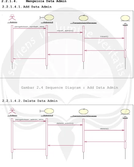 Gambar 2.4 Sequence Diagram : Add Data Admin 