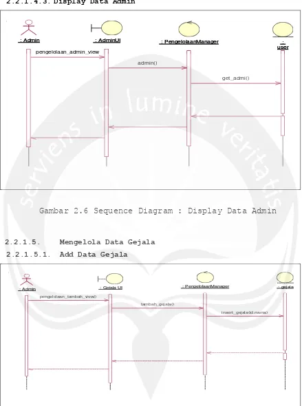 Gambar 2.6 Sequence Diagram : Display Data Admin 