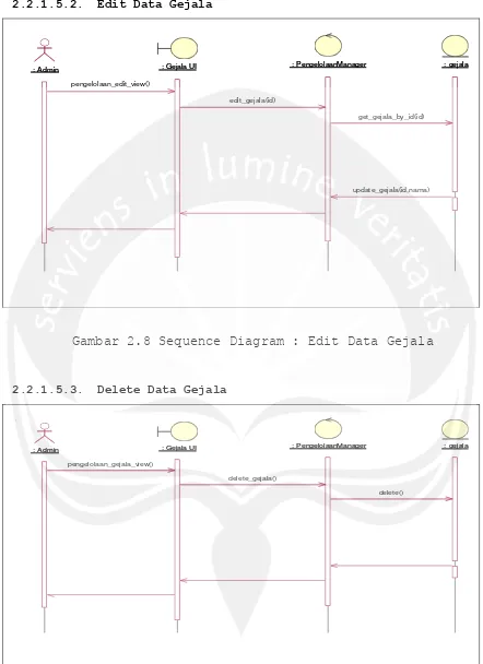 Gambar 2.8 Sequence Diagram : Edit Data Gejala 