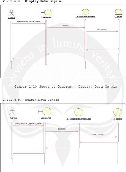 Gambar 2.10 Sequence Diagram : Display Data Gejala 