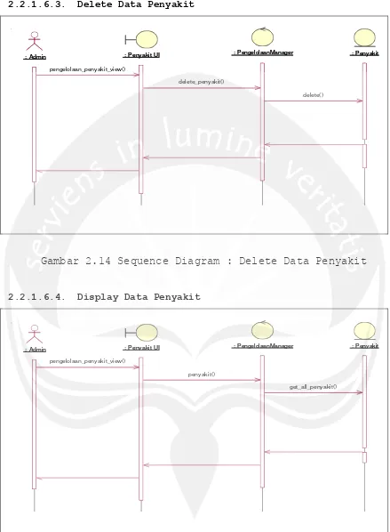 Gambar 2.14 Sequence Diagram : Delete Data Penyakit 