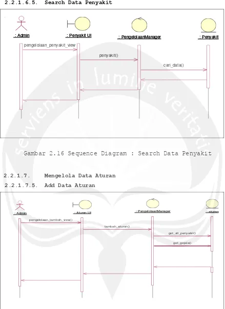 Gambar 2.16 Sequence Diagram : Search Data Penyakit 