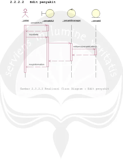 Gambar 2.3.2.2 Realisasi Class Diagram : Edit penyakit 