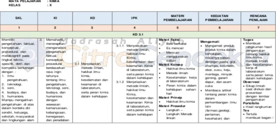 berbalik nilai melalui (1) tabel data, (2) grafik dan (3) persamaan. Peserta didik akan mampu membedakan dua konsep perbandingan ini, apabila mereka secara berturut-turut mampu: mengenali fakta dua perbandingan,  memberikan contoh, menentukan hubungan dua 