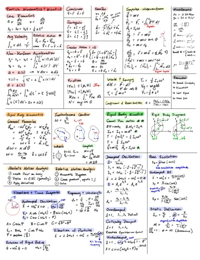 Review cheat sheet uoft