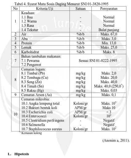 Tabel 4. Syarat Mutu Sosis Daging Menurut SNI 01-3820-1995 No 