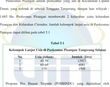 Tabel 5.1  