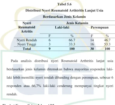 Tabel 5.6  