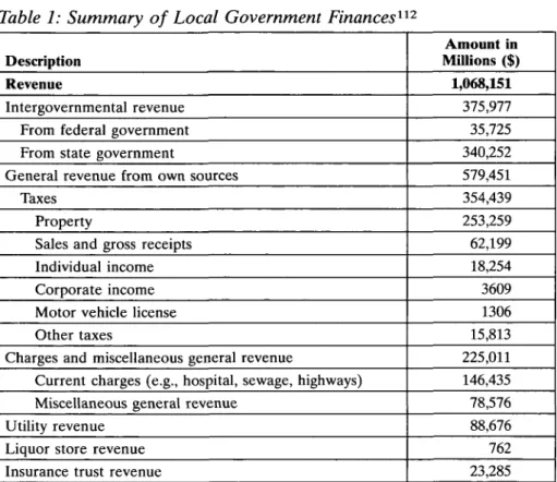 Table  1: Summary  of Local Government Finances 112