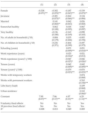TABLE 4 Gender Gap in Earnings in OLS: The Self-Employed
