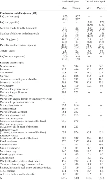 TABLE A3 Descriptive Statistics