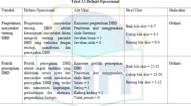 Tabel 3.1 Definisi Operasional 