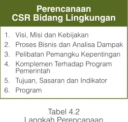 Tabel 4.2Langkah Perencanaan