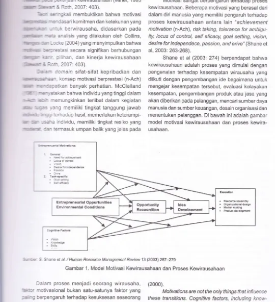 Gambar 1. Model Motivasi Kewirausahaan dan Proses Kewirausahaan