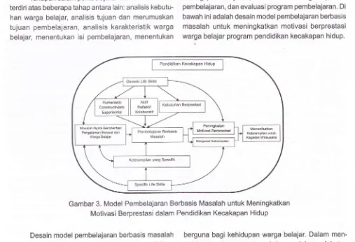 Gambar 3. Model Pembelajaran Berbasis Masalah untuk Meningkatkan